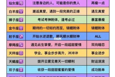 陶白白的星座分析为什么那么准