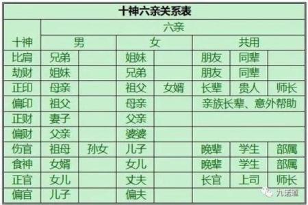 八字中的六亲