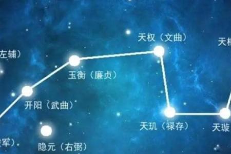 紫微斗数诸星落诸宫之：天梁星官禄宫详解