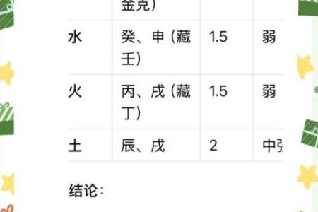 八字极弱男命好不好