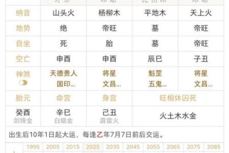 2001年生的生辰八字,2001年命里缺什么