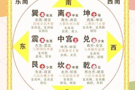 看风水字头解释