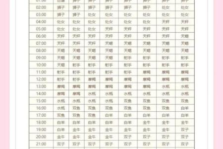 如何看自己的星座九宫飞星