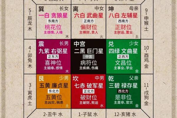 水命人的卧室方位要怎么摆放？水命人的性格特点如何？