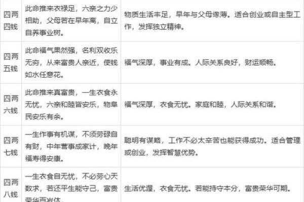 女命称骨算命白话解释上篇