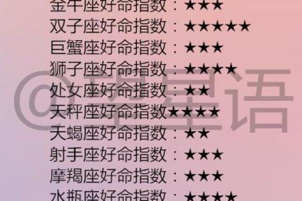 12星座最适合嫁的明星老公处女座