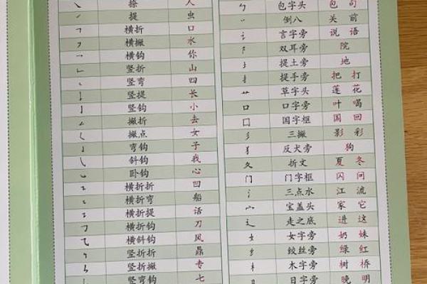算命最常用的笔画