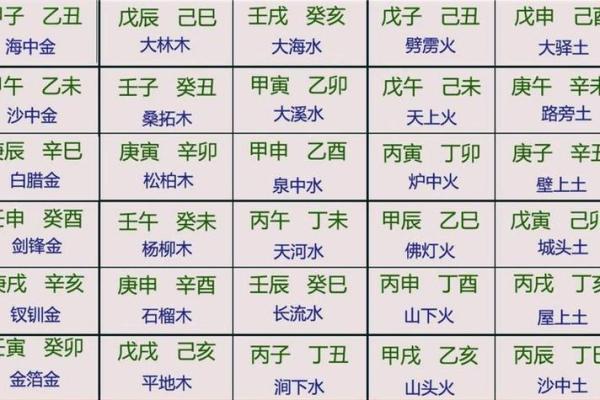 大运流年排盘解析 大运流年如何解盘