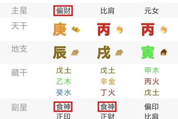 大运流年排盘解析 大运流年如何解盘