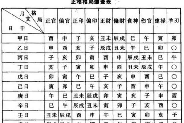 广东湛江算命