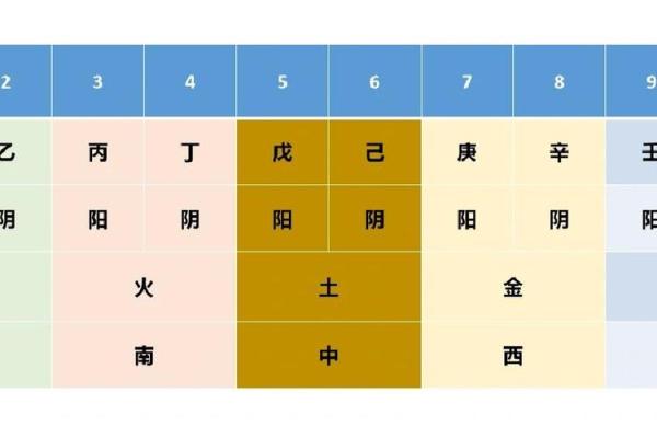 紫薇斗数无命格