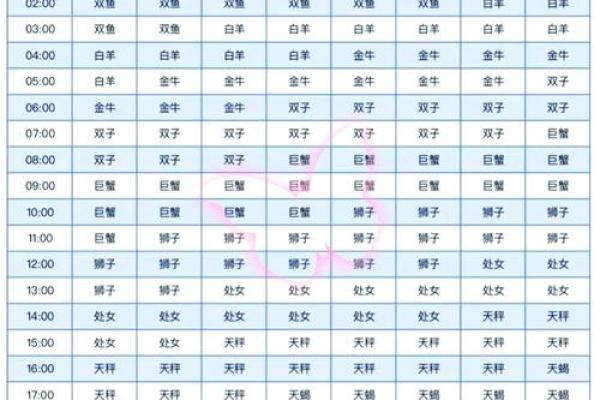 12上升星座的长相
