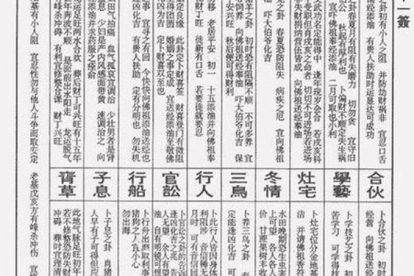 普贤灵签1签解签求解大全