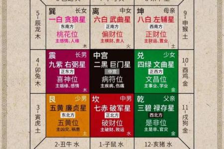 水命人的卧室方位要怎么摆放？水命人的性格特点如何？