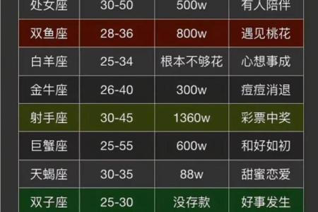 哪个星座的女生最有钱排行榜