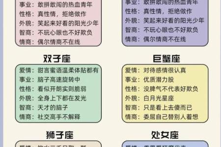 “星座性格大揭秘！了解12星座升星后飙升的性格特点是什么？”