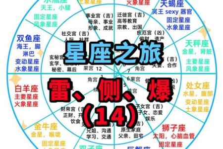 一天中星座有西升东落的现象吗