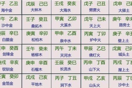 大运流年排盘解析 大运流年如何解盘
