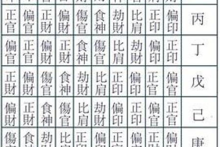 八字里的地支怎么论财官印