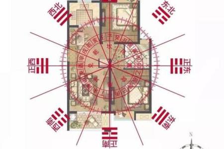 八字住宅吉凶方位,生辰八字算命