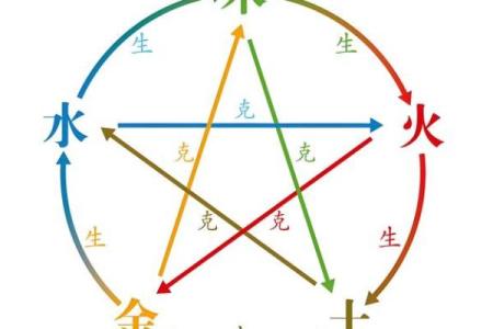 算命里缺什么五行属性