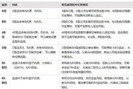 四种血型男的“性”情榜