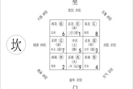 家中方位讲究多，物品颜色放置有考究！