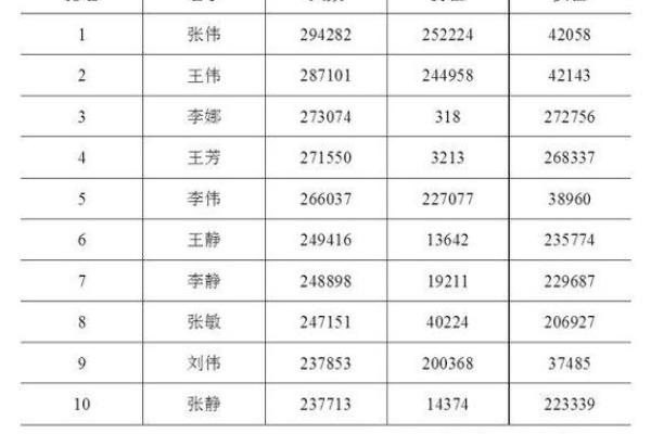 2019年5月27号卯时出生的男孩应该起什么样的名字姓名