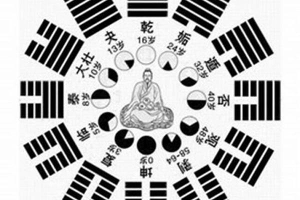 是否从事风水行业，应如何学习