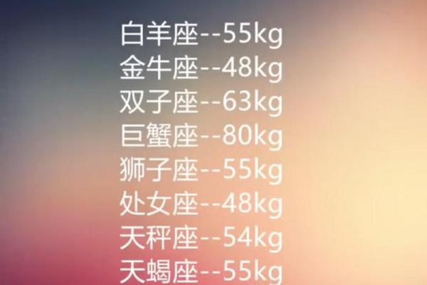 十二星座吃货排名
