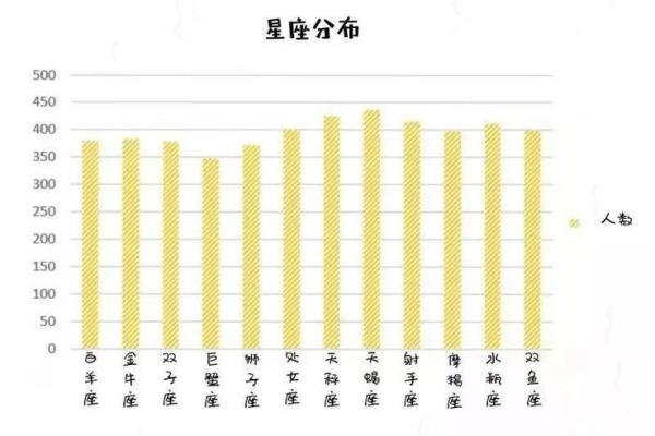 哪个星座期末考试能考100分钟