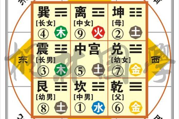 八字命格测算纯阳