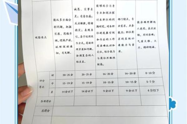 公司起名打分测试100分免费打分 公司起名打分测试100分免费打分是如何进行打分的