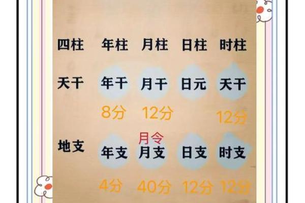 如何知道自己的八字格局
