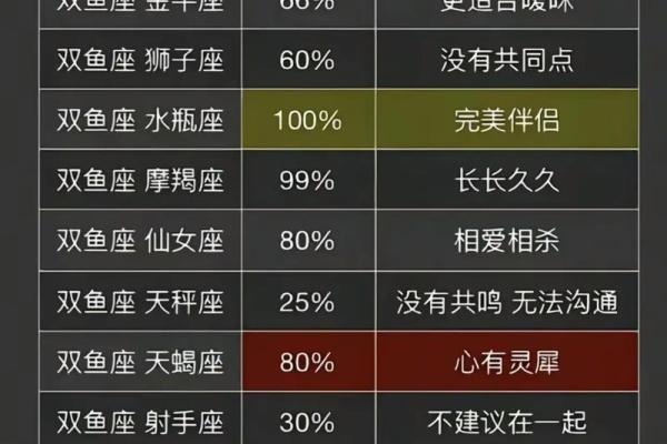 什么星座克双鱼 哪几个星座克双鱼