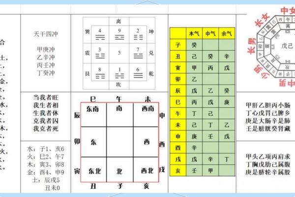 八字实例