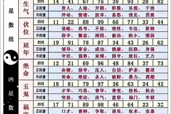 测算qq号码吉凶查询,易安居手机号码测吉凶
