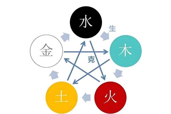 八字亥子