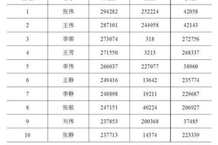 2019年5月27号卯时出生的男孩应该起什么样的名字姓名