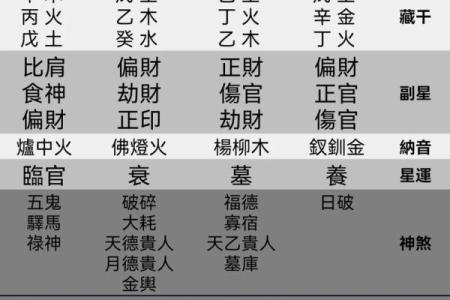 【八字测算富贵】完整详解八字如何预测人一生财富
