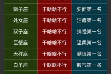 十二星座最适合看什么剧