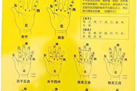 天干的五行与方位