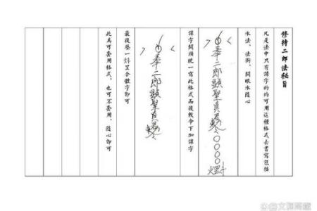 二郎神真君灵签