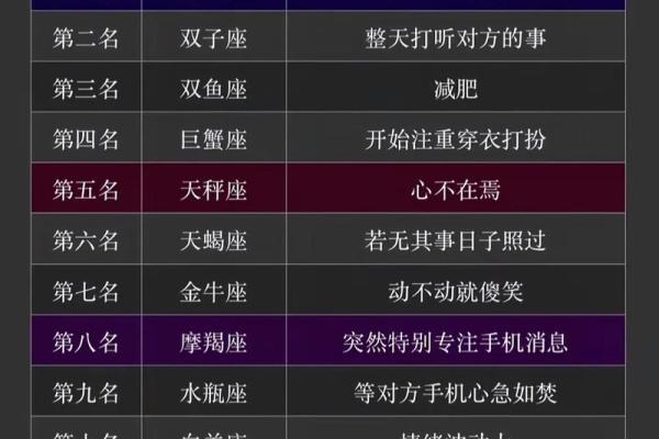 4月23日是什么星座