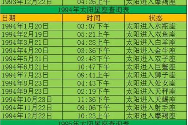 太阳星座 太阳星座月亮星座上升星座查询