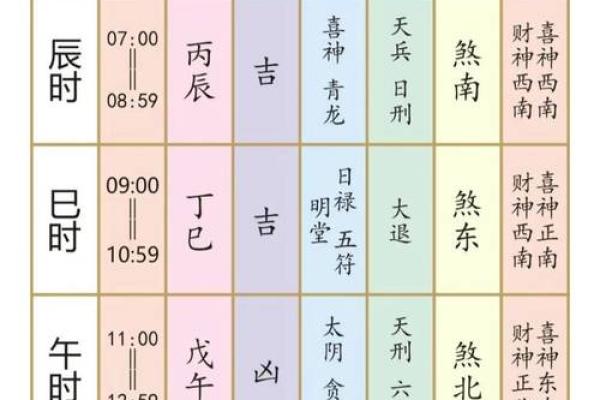 2024年1月11日老黄历，吉日查询