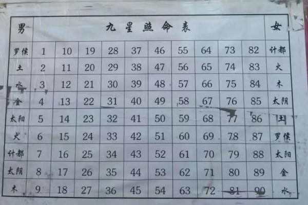 身边八字相同命运不同
