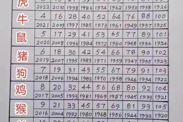 1994年属什么生肖年龄多少 1994年属什么生肖配对最好