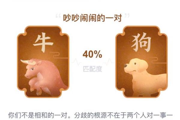 1994年属什么生肖年龄多少 1994年属什么生肖配对最好