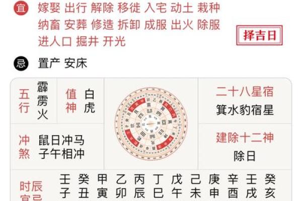 7月10号诸事宜忌老黄历！